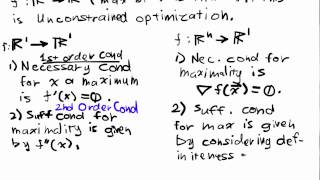 Unconstrained Optimization Lecture Part 1 Introduction and Definitions [upl. by Erret]