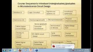 Microelectronic Circuit Design [upl. by Gies696]