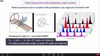 Electromagnetically Induced Transparency Quantum memory and Atomic magnetometry Dr Sankar De [upl. by Nitsed]