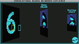 Convolutional Neural Networks Explained CNN Visualized [upl. by Nolrac229]