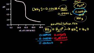 Titration of a weak base with a strong acid  Chemistry  Khan Academy [upl. by Zorine]