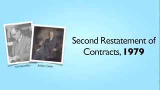 1 Contracts Introduction to Contracts [upl. by Gmur]