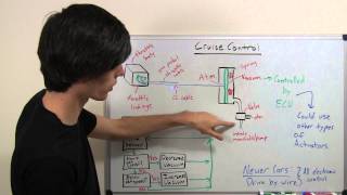 Cruise Control  Explained [upl. by Witte307]