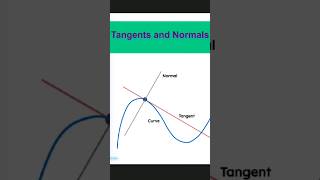 Tangents and Normals of the Curve DSSSB NVS KVS EMRS CHANDIGARH TGT PGT maths [upl. by Anyat]