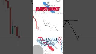 How To Trade A Bearish Market shorts forex options financialanalysis [upl. by Vikky]