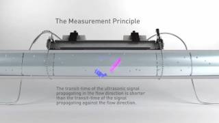 Transit Time Differential Method of Flow Velocity Measurement [upl. by Hughes]