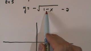 Graphing radical equations Examples 4–5 Video [upl. by Eneleahs470]