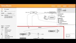 TensorFlow TensorBoard [upl. by Schreck]