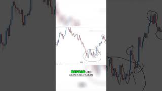 Mastering Uptrend DownTrend and Consolidation forex forextrader moneymindset [upl. by Ayanad]