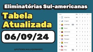 Tabela Eliminatórias Sulamericanas para a Copa do Mundo 060924 [upl. by Notlew]