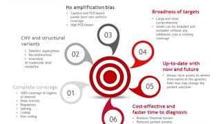 Webinar NGS and beyond [upl. by Durwood]