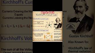 Kirchhoffs Circuit Laws Kirchhoffs Current Law Kirchhoffs Voltage Law [upl. by Yedarb]