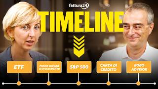 SampP 500 vs ETF  Timeline [upl. by Packton]