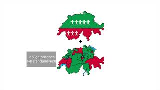 Das politische System der Schweiz  einfach und verständlich erklärt [upl. by Yarised]