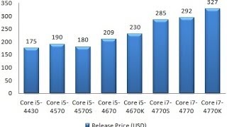 Intel Core i7 4790 vs i7 4770K Benchmarks [upl. by Nosemyaj698]