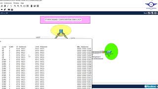 11 EtherChannel Link Aggregation Control Protocol LACP Configuration Using Cisco Packet Tracer [upl. by Nonnahc]