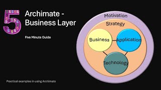 22 Business Architecture  Archi  Archimate Toolkit 5 minute guide [upl. by Teiv]