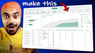 How to Create Outstanding Power BI Reports A Must Watch [upl. by Akinahc]