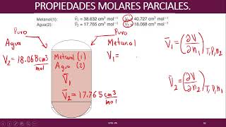 Volumen Molar Parcial  Sistema Agua  Metanol [upl. by Gleason396]