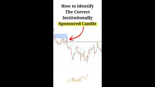 How to Identify The Correct Institutionally Sponsored Candle shorts [upl. by Yatnahc790]