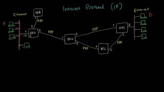 The Internet Protocol  Networking tutorial 8 of 13 [upl. by Ardnekahs164]