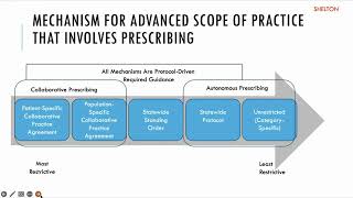 Medicaid Enrollment and Billing Webinar [upl. by Nosak]