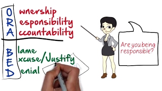 How To Be Responsible and Accountable by Jeff Muir [upl. by Juliano932]