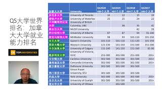 加拿大大学毕业生就业力排名 [upl. by Keating]