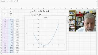 Excel’de Grafik Çizme  Örnek 2 [upl. by Romona]