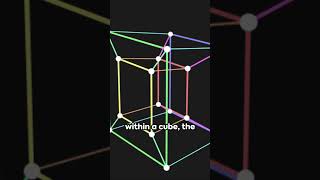 Unraveling the Tesseract A Journey Beyond 3d cosmology spaceexploration universe tesseract [upl. by Roth]