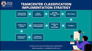 02Teamcenter Classification Implementation Strategy  PLM Nordic [upl. by Dermot]