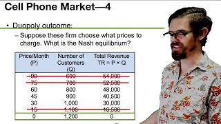 Chapter 13  Oligopoly and Strategic Behavior Collusion and Cartels [upl. by Krauss814]