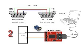 Part2 Serial RS232 Communication [upl. by Bolitho]