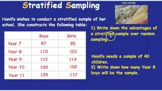 Stratified Sampling [upl. by Toddy]