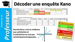 Décoder une enquête Kano [upl. by Heck]