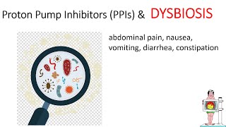 PPIs amp DYSBIOSIS SIBO IBS Bacterial vaginosisTake probiotic during PPI treatment New guidelines [upl. by Nnarefinnej]