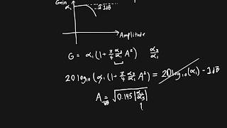 Amplifier Gain Compression [upl. by Acirfa983]