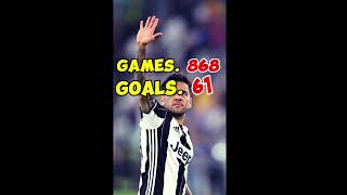 Dani Alves all Time Career Stats football soccer goals fifa worldcup epl fcbarcelona laliga [upl. by Adaval]