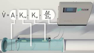 Measurement and Calibration Principle of FLEXIMs NonInvasive Ultrasonic Flowmeter [upl. by Arhez663]