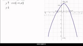 Kвадратна функција 3 [upl. by Aihsekat]