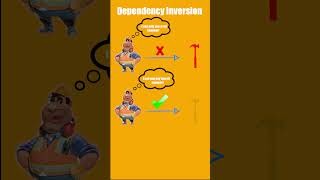 Dependency Inversion  SOLID Principles solid principles programming [upl. by Eilegna]