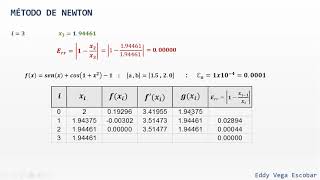 Método de Newton [upl. by Llerref]