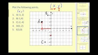 Cost Volume Profit Analysis CVP Target Profit [upl. by Letreece491]