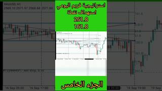 الجزء 5 استراتيجية الفريم اليومي باستهداف نقطة 2618 او نقطة 1618 المتداولالعالمي الذهب [upl. by Robby48]