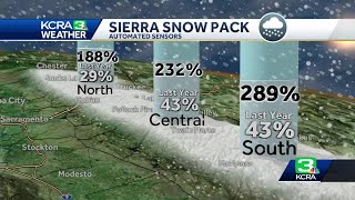 Heres where things stand with Californias snowpack [upl. by Rosner]