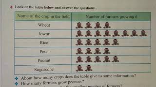 Class 3 Maths Handling Data exercise PART3  Digital school [upl. by Joanne341]