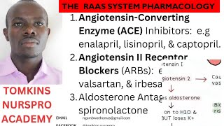 RAAS SYSTEMPHARMACOLOGY MADE EASY ACEI SARTANS ampARBS CARDIOVASCULAR DRUGS [upl. by Asha]