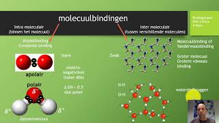 HAVO VWO bindingstypen de diverse bindingen in de scheikunde [upl. by Anigroeg325]