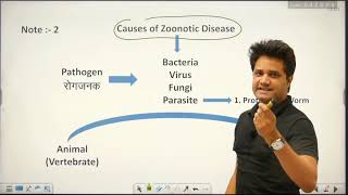 10 Zoonotic Disease Current Issue [upl. by Zendah]