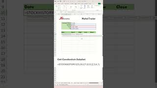 Create Interactive Candlestick Charts in Excel  Excel Tips and Tricks [upl. by Yablon]